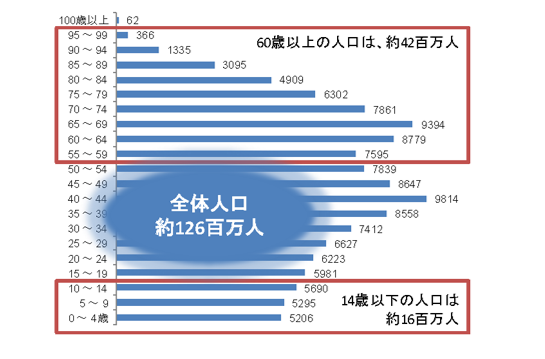 [画像]人口グラフ