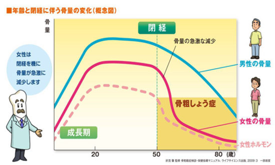 [画像]日本人は慢性的なカルシウム不足